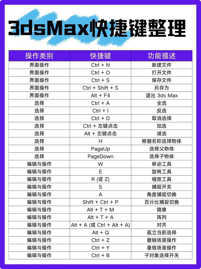 3dmax模型优化命令有哪些实用技巧？-图2