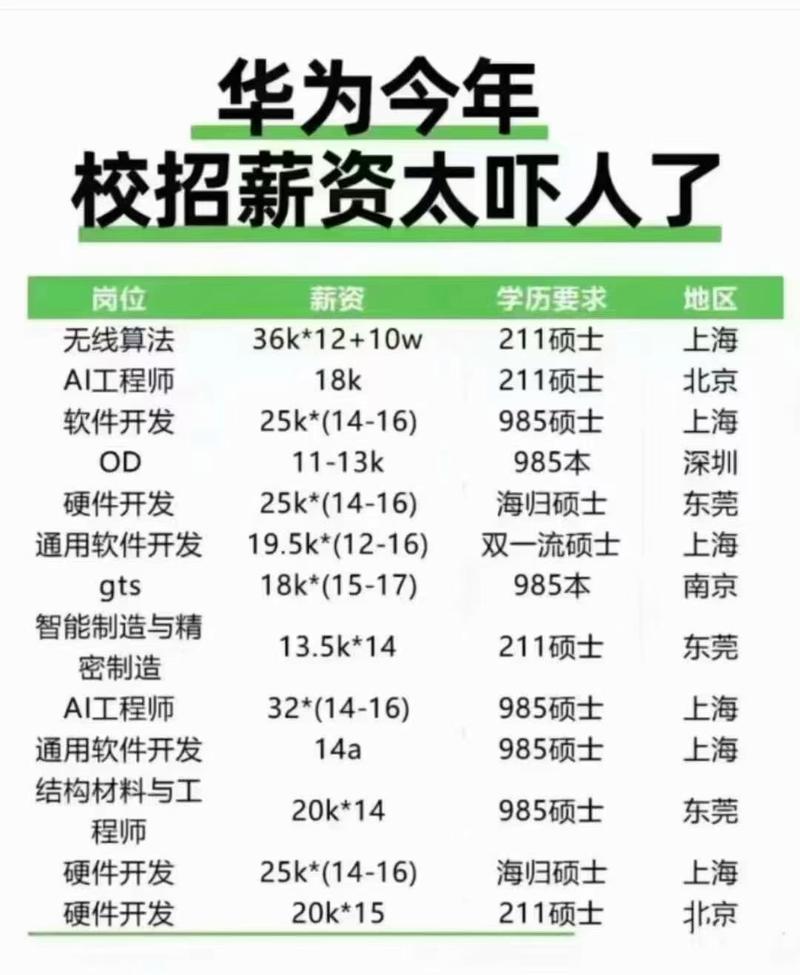 华为招聘有何新动向或要求？-图3