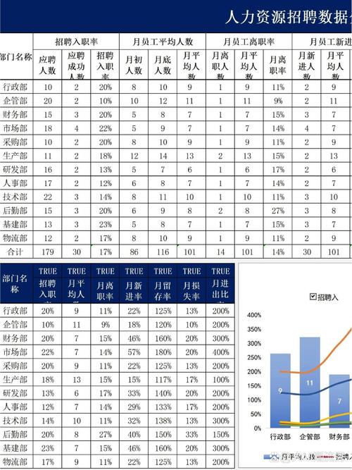 数据透视岗招聘，核心能力与经验要求是什么？-图2