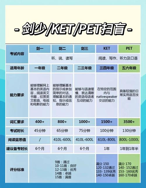 剑桥PET个人信息勘误步骤是什么?-图1 剑桥PET个人信息勘误步骤是什么?-图1