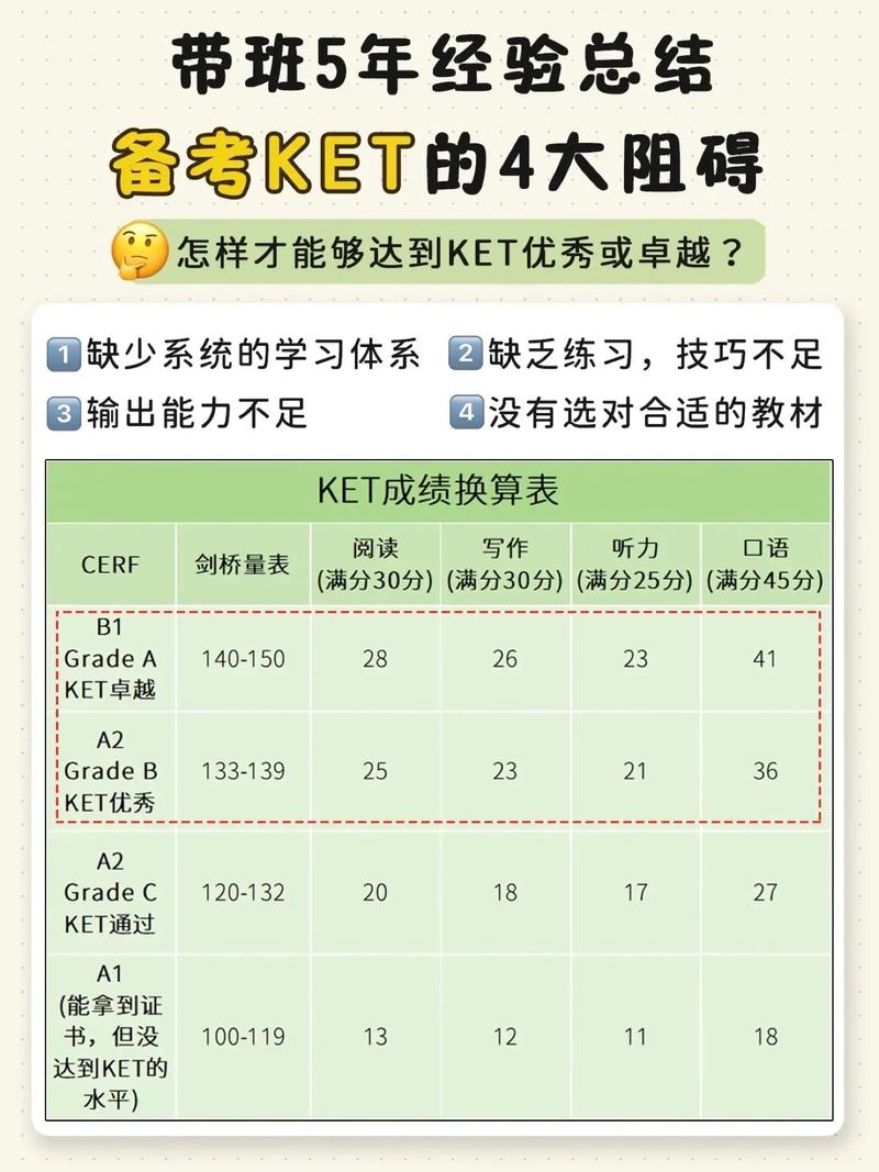 剑桥PET个人信息勘误步骤是什么?-图3 剑桥PET个人信息勘误步骤是什么?-图3