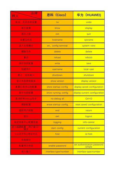 思科交换机限速命令如何配置与使用？-图1