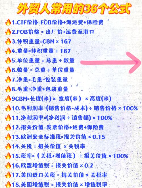 外贸如何提升点击率？-图1