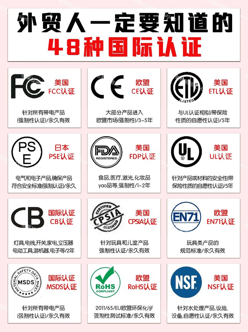 外贸如何提升点击率？-图3