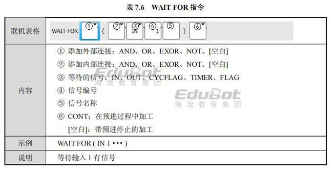 库卡机器人命令有哪些常用指令？-图2