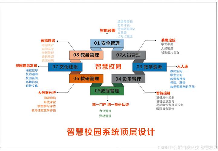 如何高效建立学校网站？关键步骤有哪些？-图3