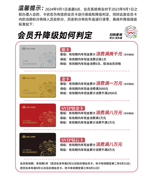 会员标签如何灵活做？-图2