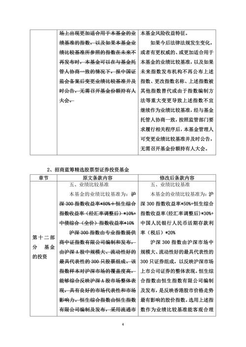 项目亏损，内审如何揪出问题根源？-图2