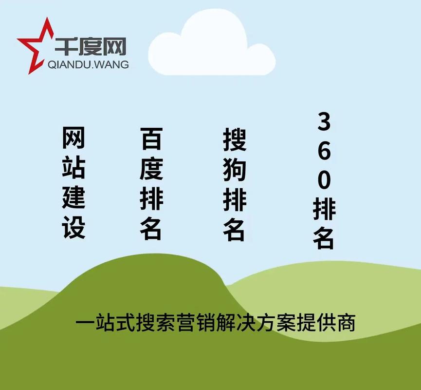 如何快速提升网站360搜索排名？-图1