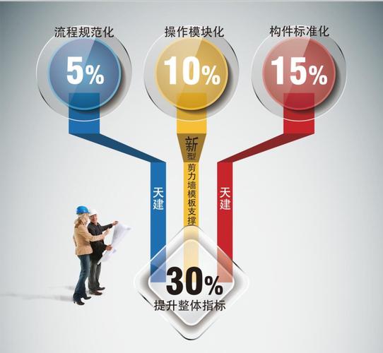 如何判断模板是否可靠？-图3