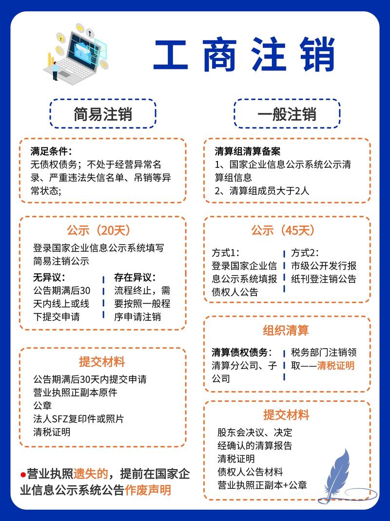 互联网备案如何彻底注销？-图1
