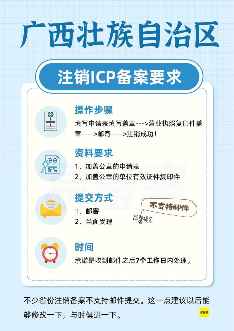 互联网备案如何彻底注销？-图3