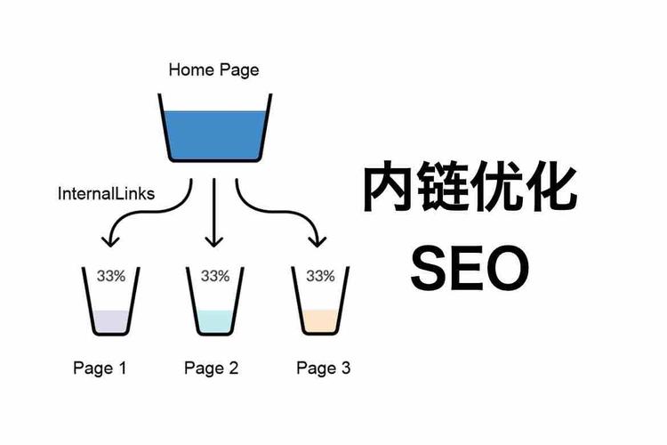 内链优化怎么做？关键点有哪些？-图1