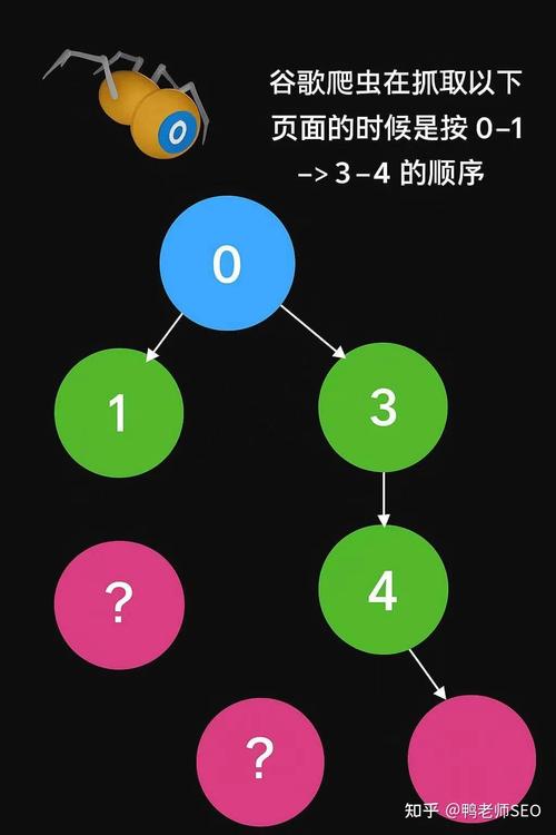 内链优化怎么做？关键点有哪些？-图2