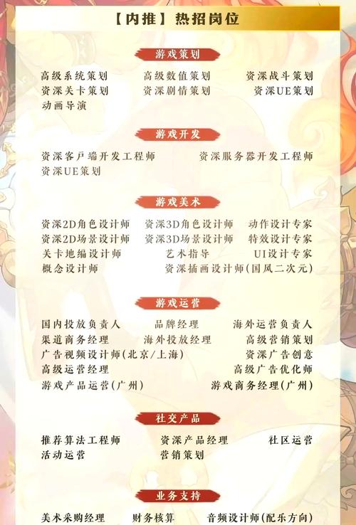 搜狐畅游招聘，有哪些岗位在招？-图1