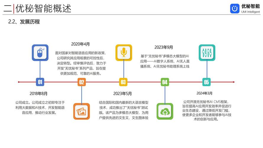 企业如何高效提升曝光率?-图2 企业如何高效提升曝光率?-图2