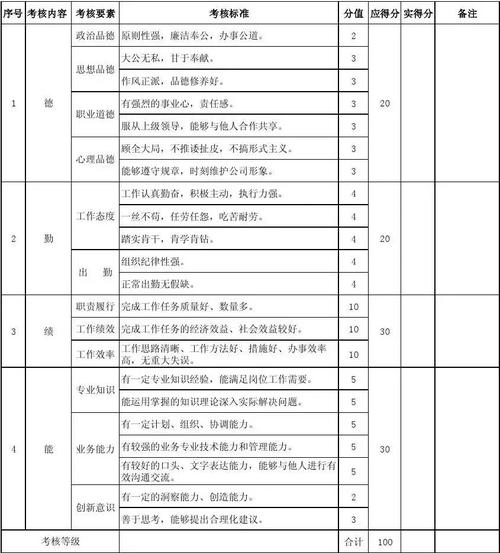 华为招聘考核侧重哪些核心能力？-图3