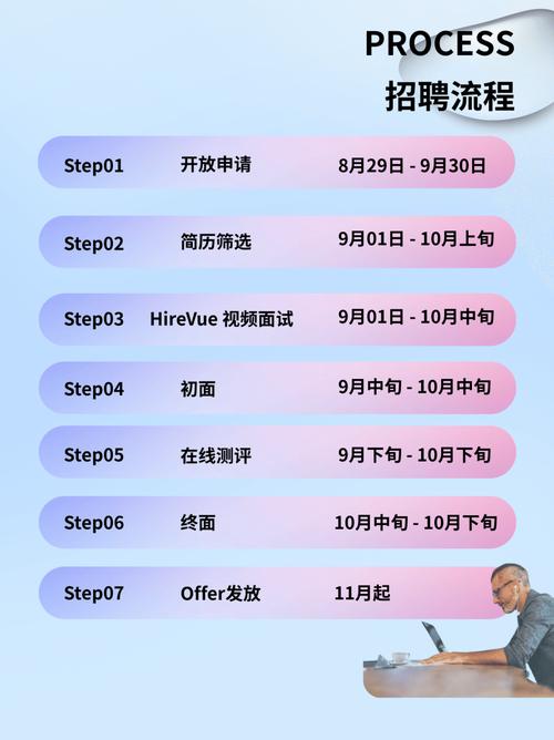 贝壳ADC招聘，具体岗位是啥？-图1