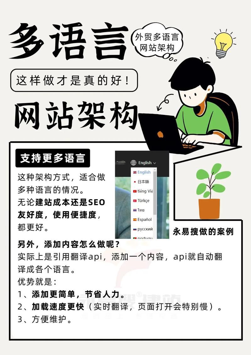 多语言网站如何高效搭建与维护？-图3