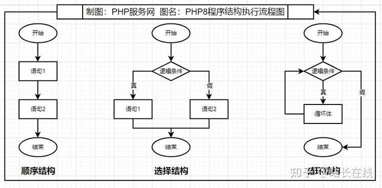 PHP命令行框架如何高效开发CLI应用？-图3