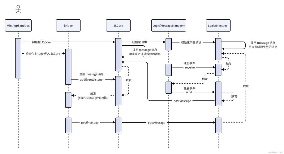 PHP命令行框架如何高效开发CLI应用？-图2
