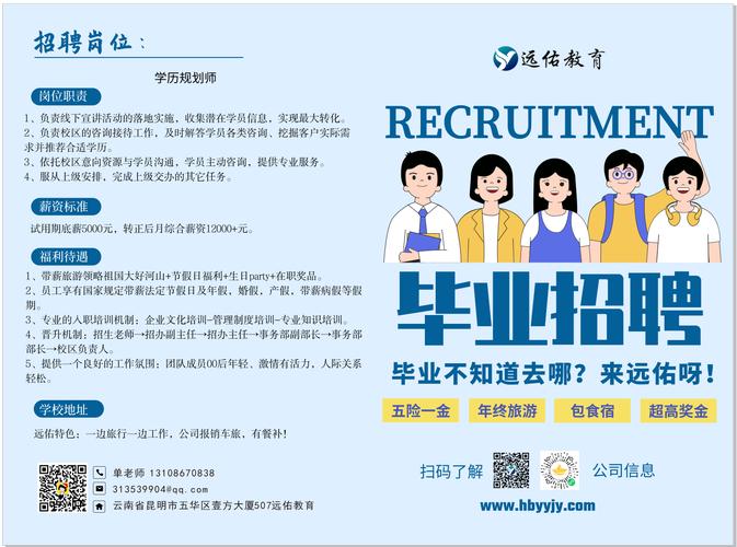 网页招聘代码怎么写？-图2