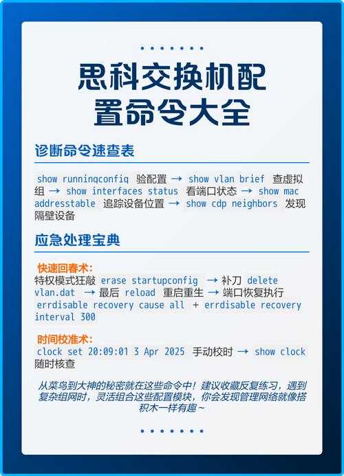 思科如何查看当前完整配置命令？-图2