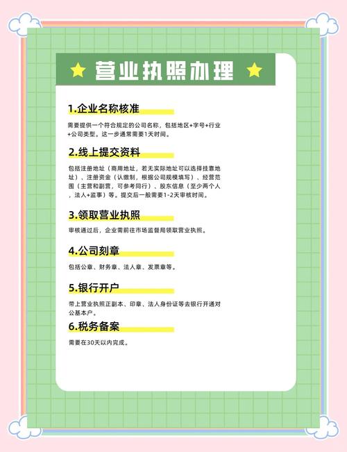 绥化工商执照办理需哪些材料？-图2