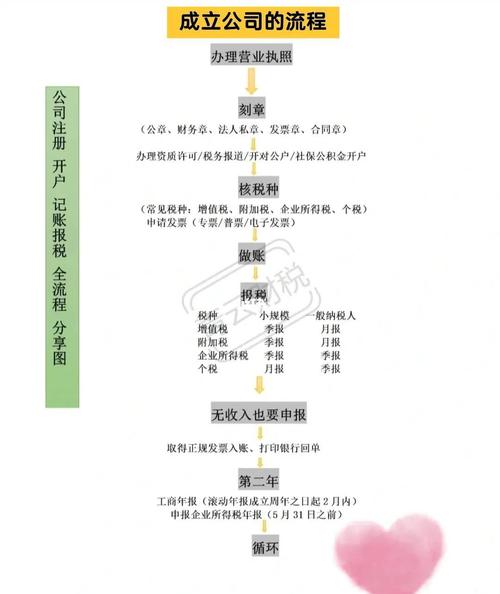 绥化工商执照办理需哪些材料？-图1