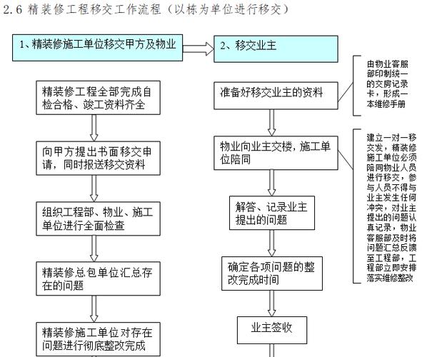 设计工作交接，关键步骤有哪些？-图1