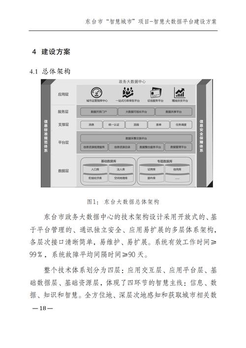 平台设计规范制定要遵循哪些核心原则？-图3