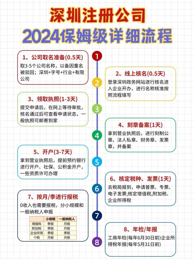 公司官网制作费用受哪些因素影响？-图3