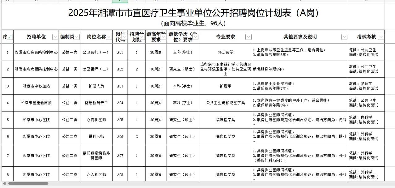 湘潭VBA招聘，薪资多少？-图3
