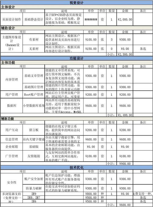 公司网站设计报价，都包含哪些项目？-图1