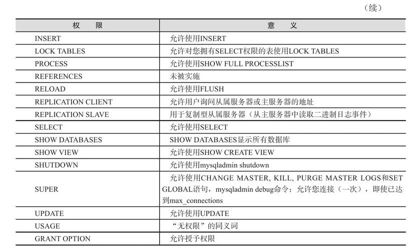 如何查看MySQL用户的具体权限？-图1