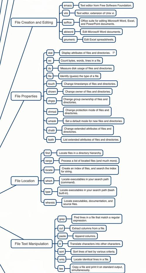 Linux命令行如何解释指令与参数？-图3