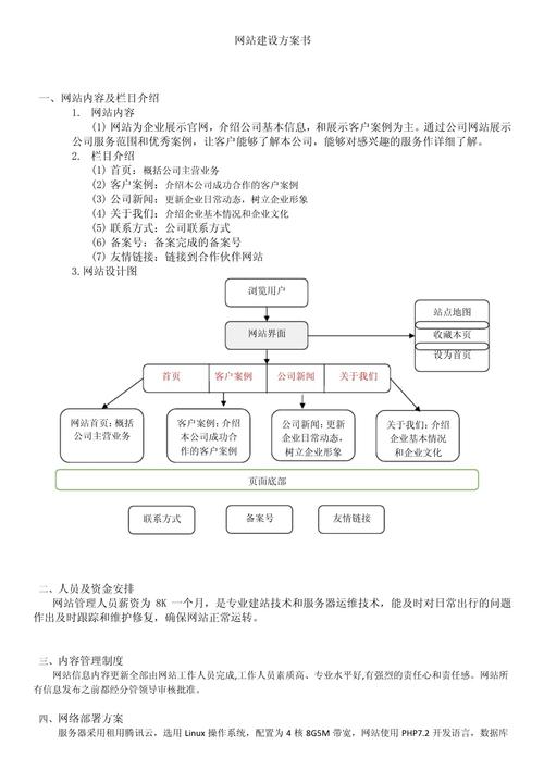 网站建设方案制定，关键步骤有哪些？-图1