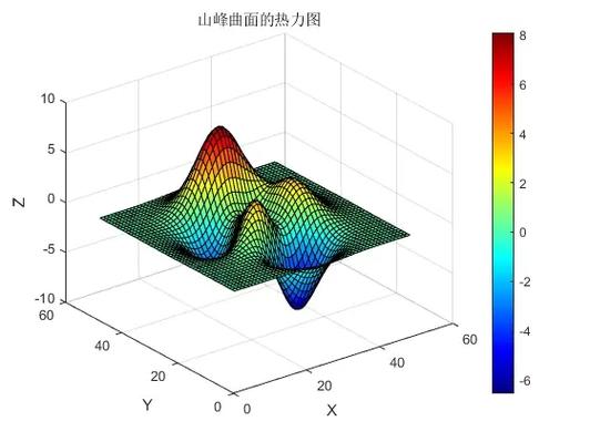 热力MATLAB招聘，薪资待遇如何？-图2