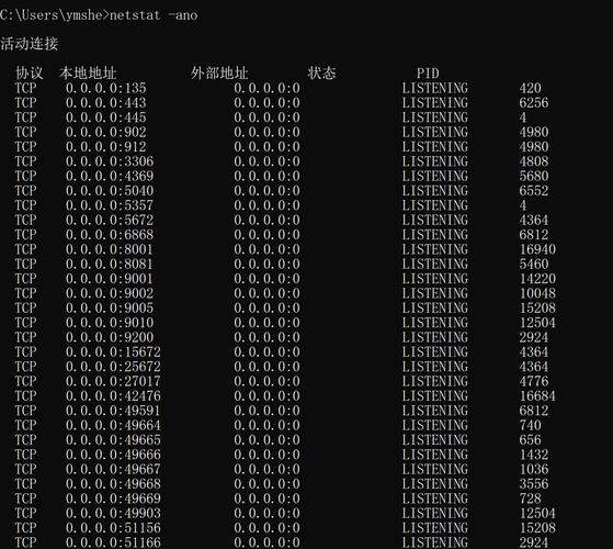 Linux下如何查看PHP进程命令？-图3