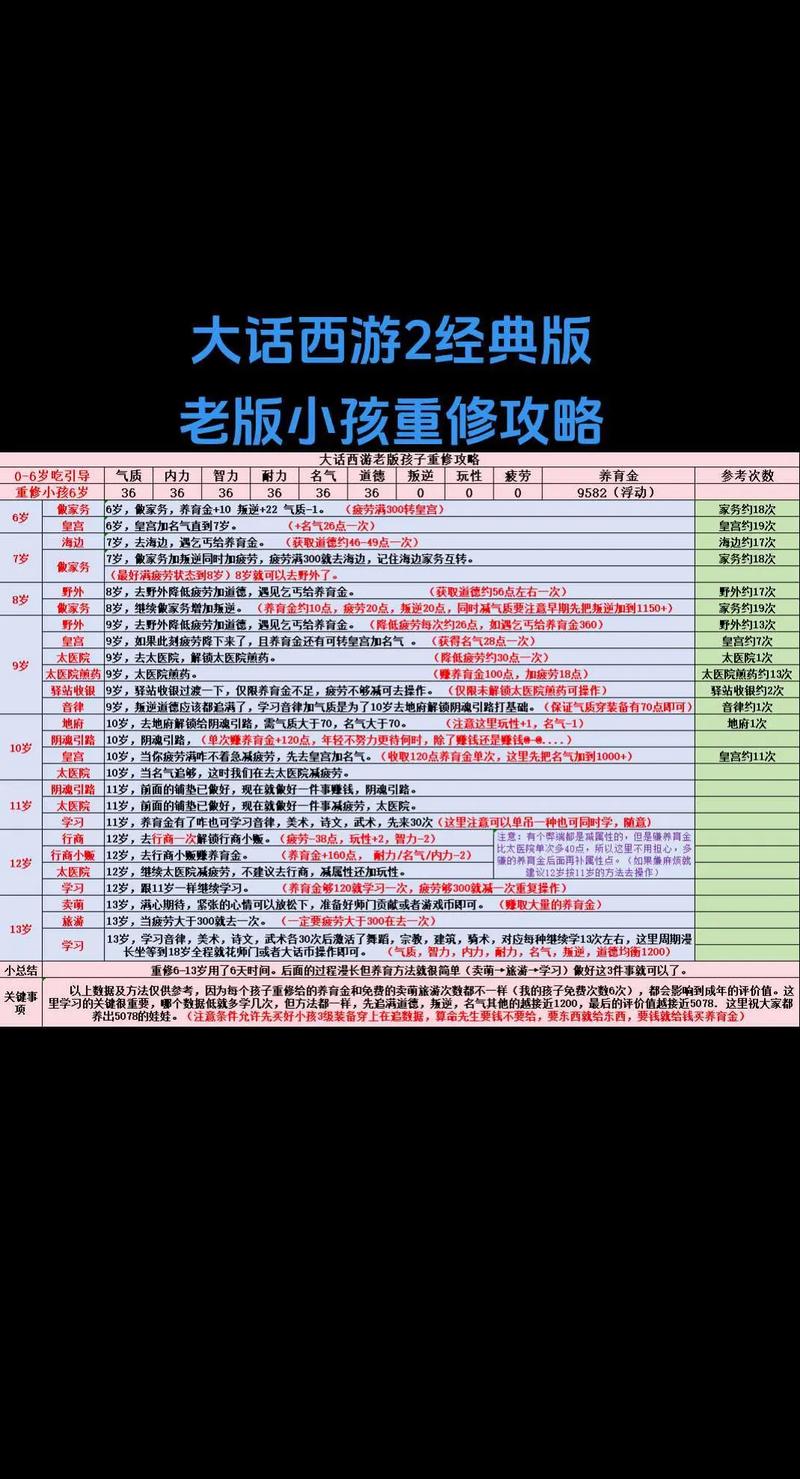 大话西游管理命令如何高效使用？-图1