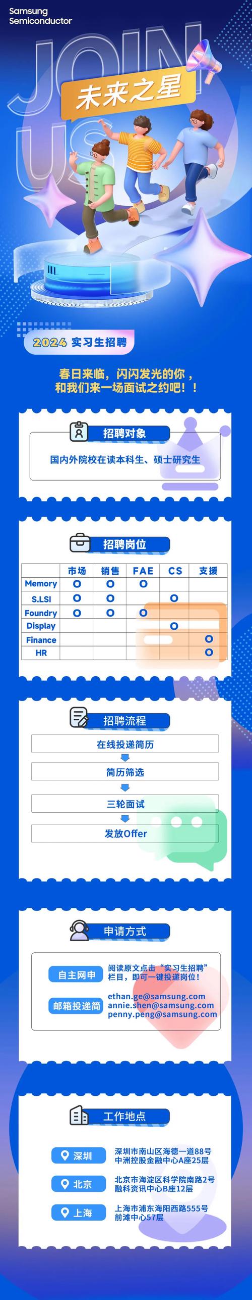 Advanced Analytics招聘，如何匹配人才需求？-图1