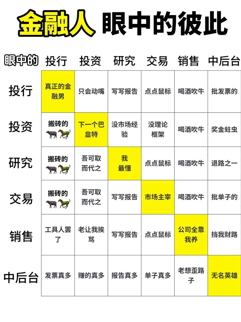 招聘鄙视链，谁在顶端，谁被轻视？-图1