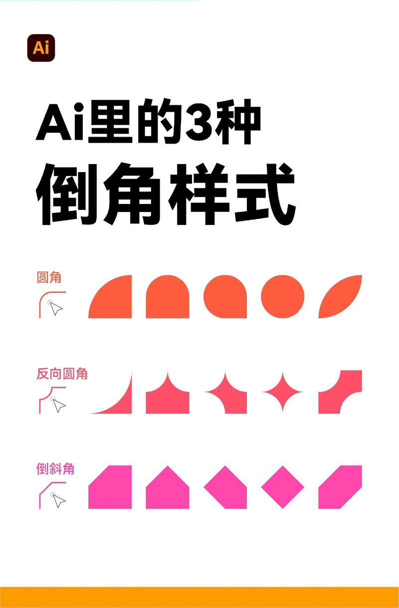 AI图形样式修改方法有哪些？-图3