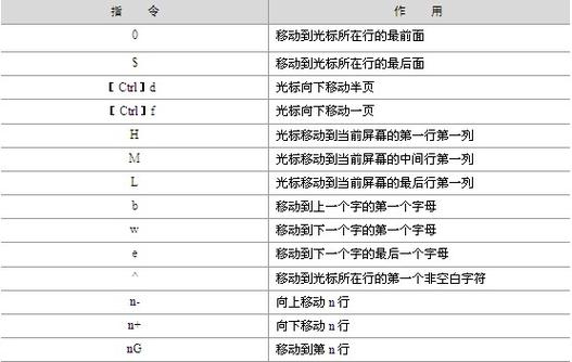 vi命令如何修改文件?-图3 vi命令如何修改文件?-图3