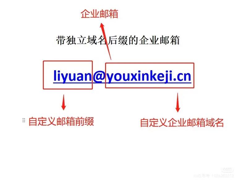 如何免费注册公司域名邮箱?-图1 如何免费注册公司域名邮箱?-图1