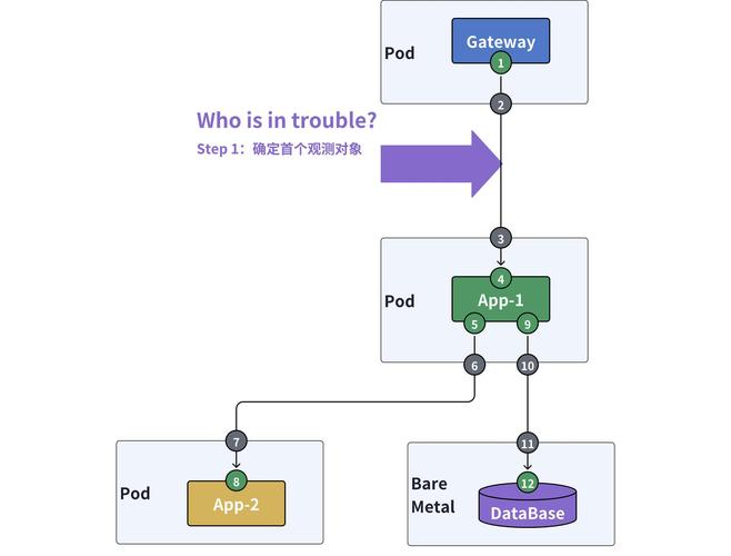 MSSQL如何开启数据库？-图2