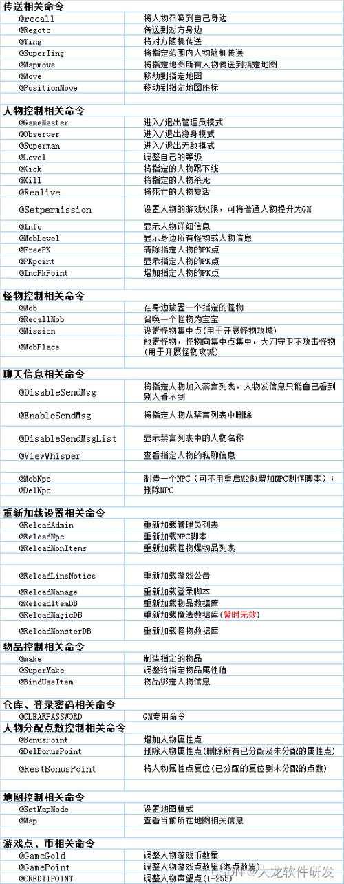 传奇在线回收命令有哪些？-图1