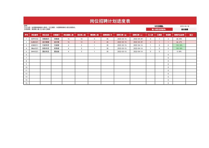 招聘方案进度如何？-图1