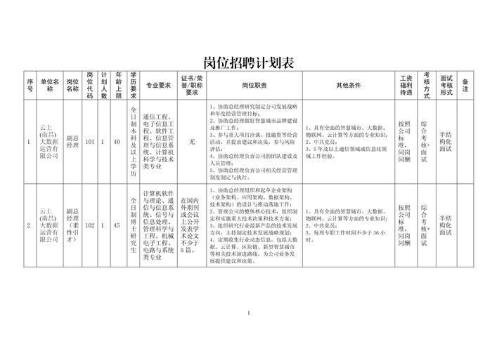 招聘方案进度如何？-图2