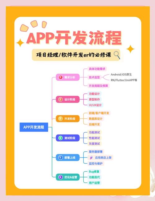 淘客app快速开发，关键在哪？-图2
